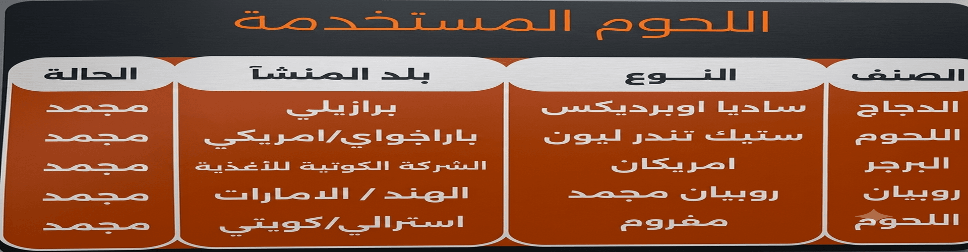 مصادر اللحوم والدجاج